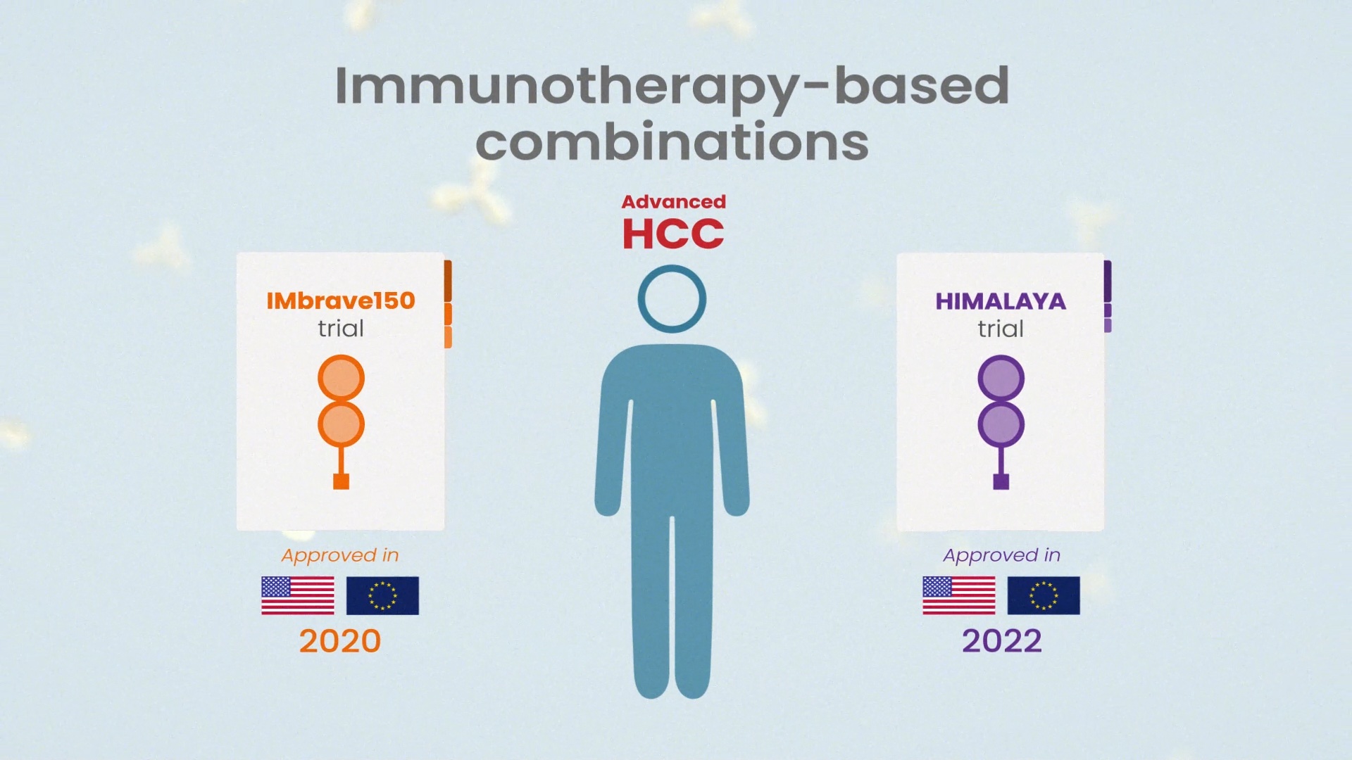 The Use of Immunotherapy in HCC