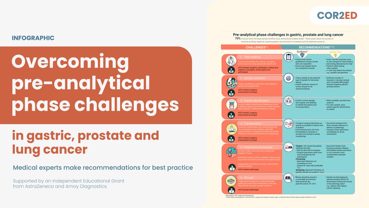 Overcoming pre-analytical phase challenges in gastric, prostate and lung cancer